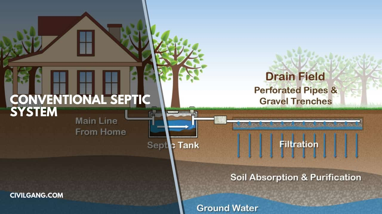 Conventional Septic System