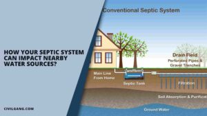 How Your Septic System Can Impact Nearby Water Sources ?