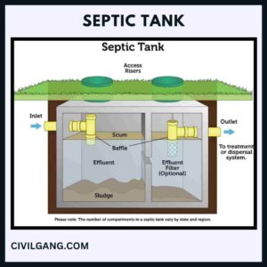 Septic Tank