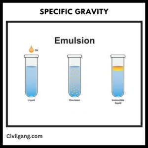 Specific Gravity