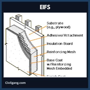 EIFS