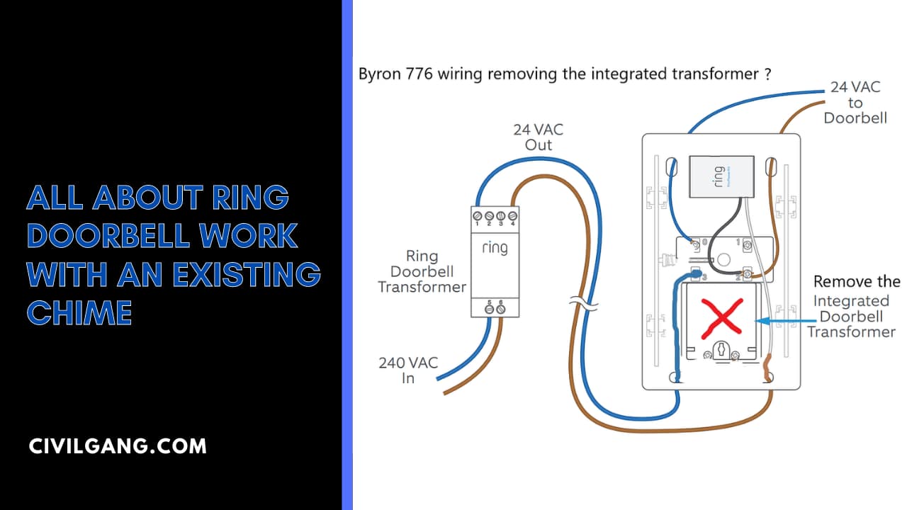 All About Ring Doorbell Work with an Existing Chime