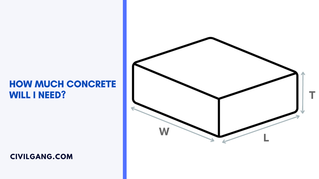 How Much Concrete Will I Need?