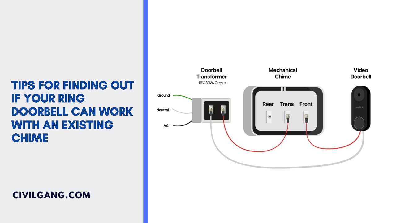 Tips For Finding Out If Your Ring Doorbell Can Work With An Existing Chime