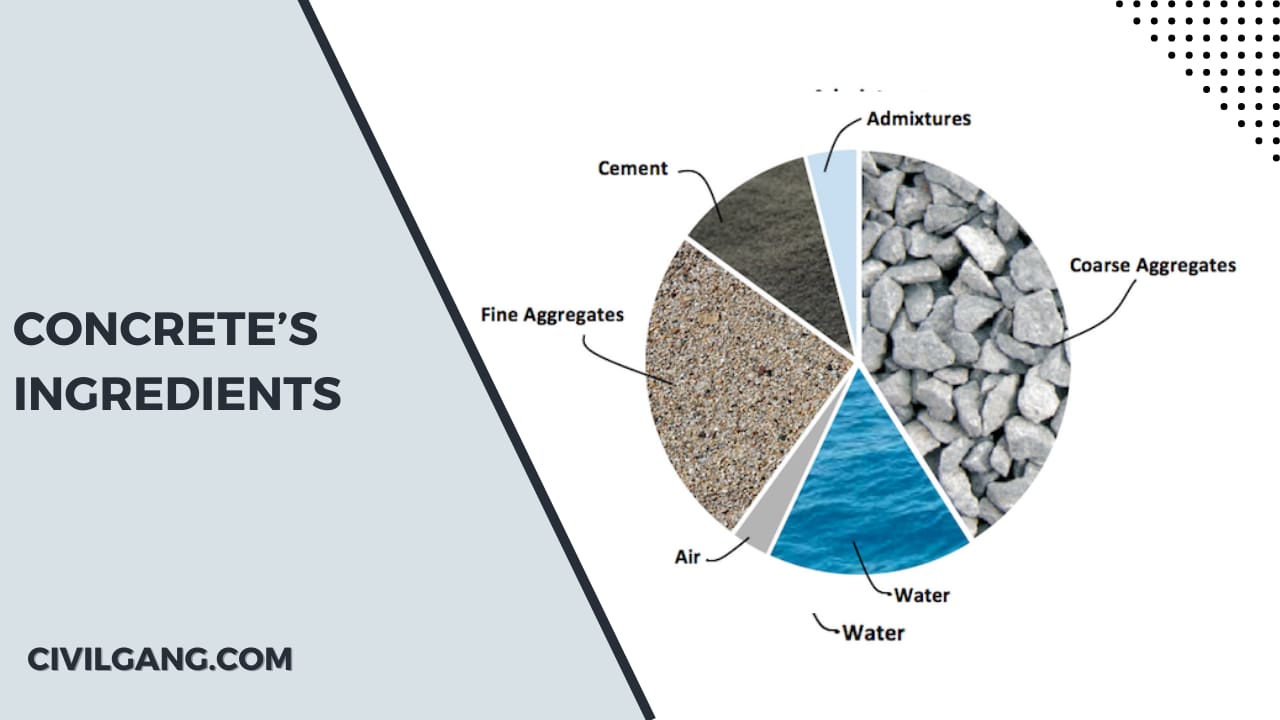 Concrete’s Ingredients