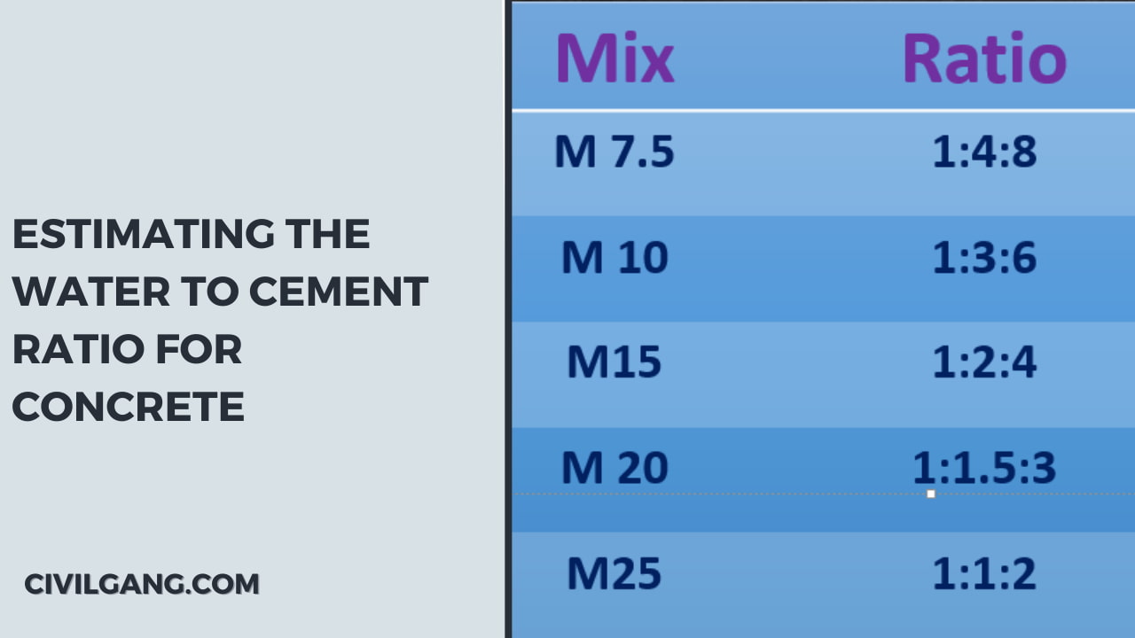 Estimating the Water to Cement Ratio for Concrete