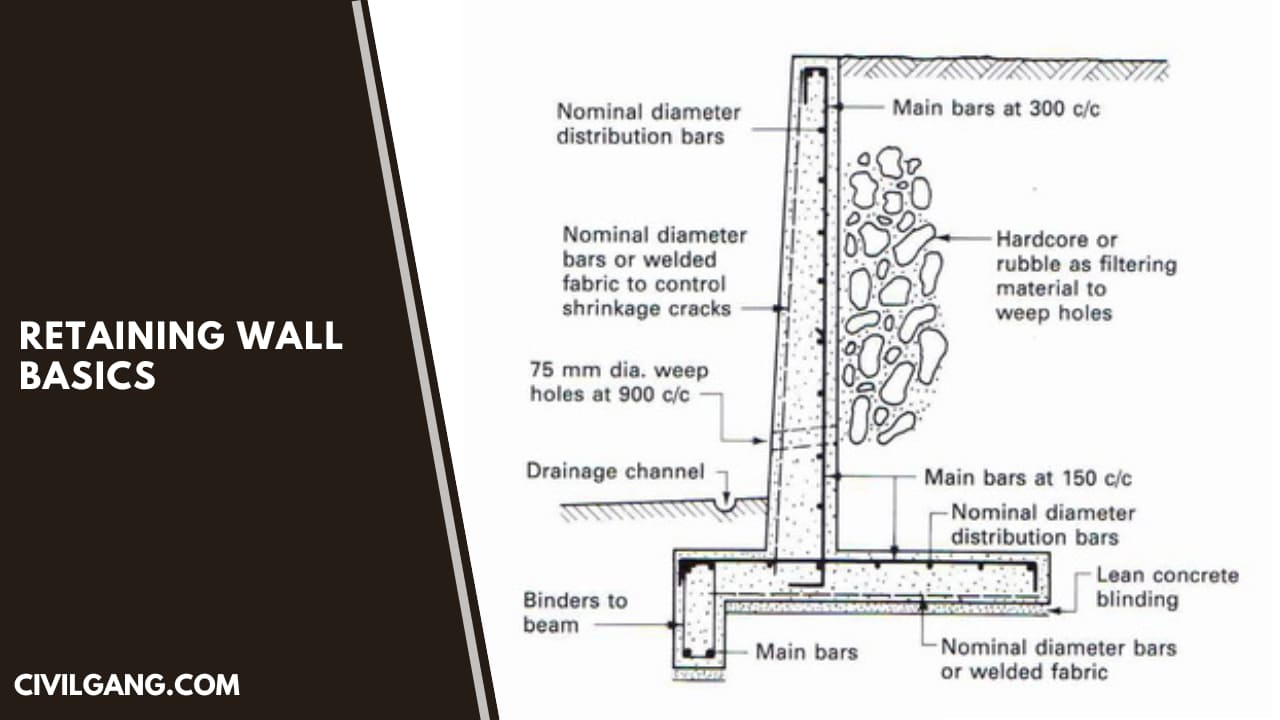 Retaining Wall Basics