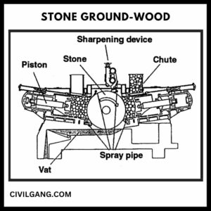 Stone Ground-Wood