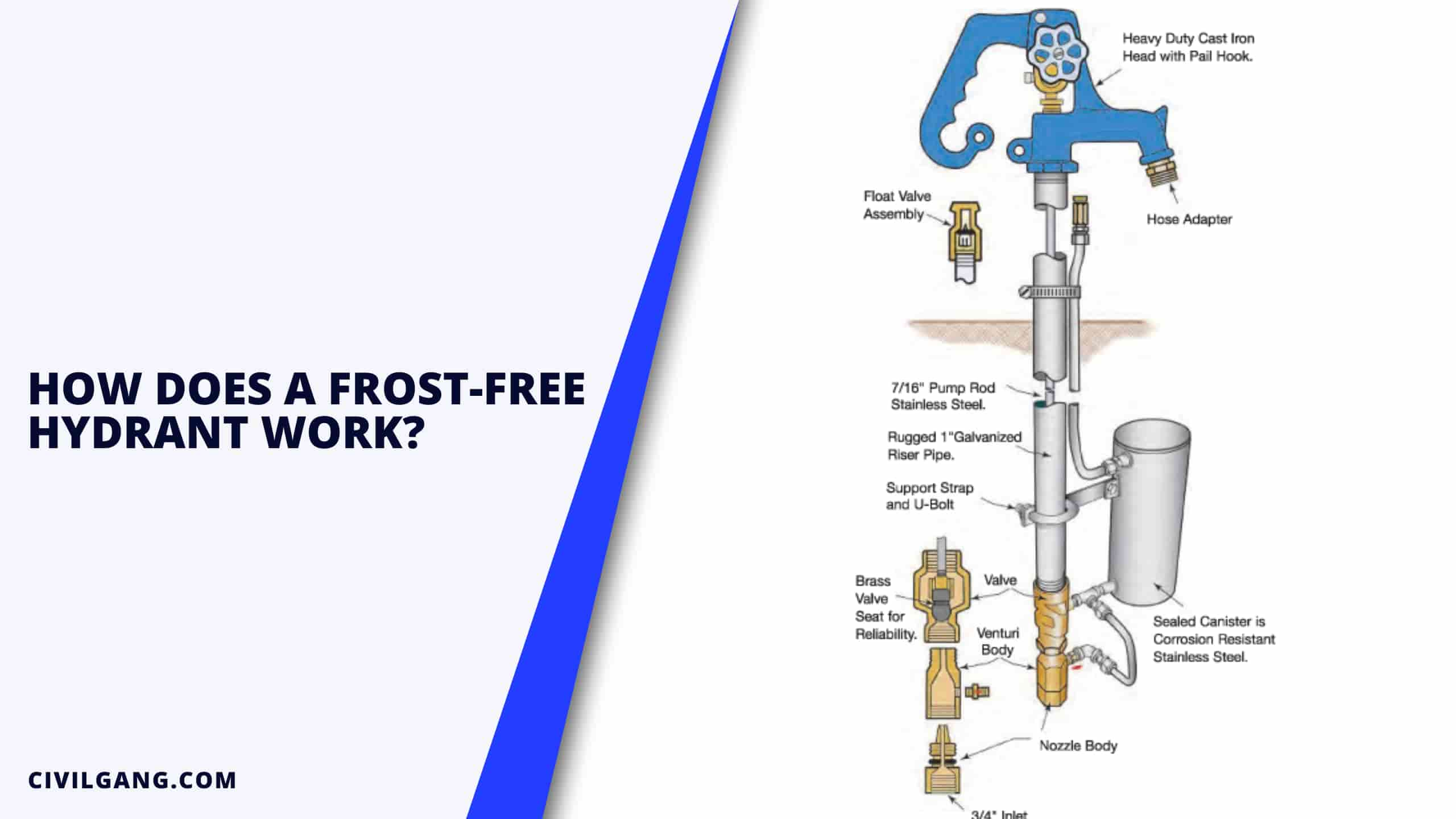 How Does a Frost-Free Hydrant Work?