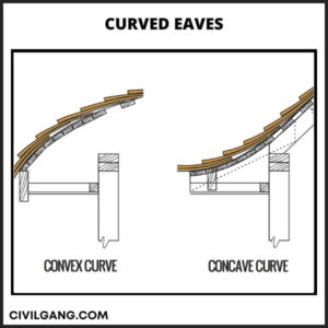 Curved Eaves