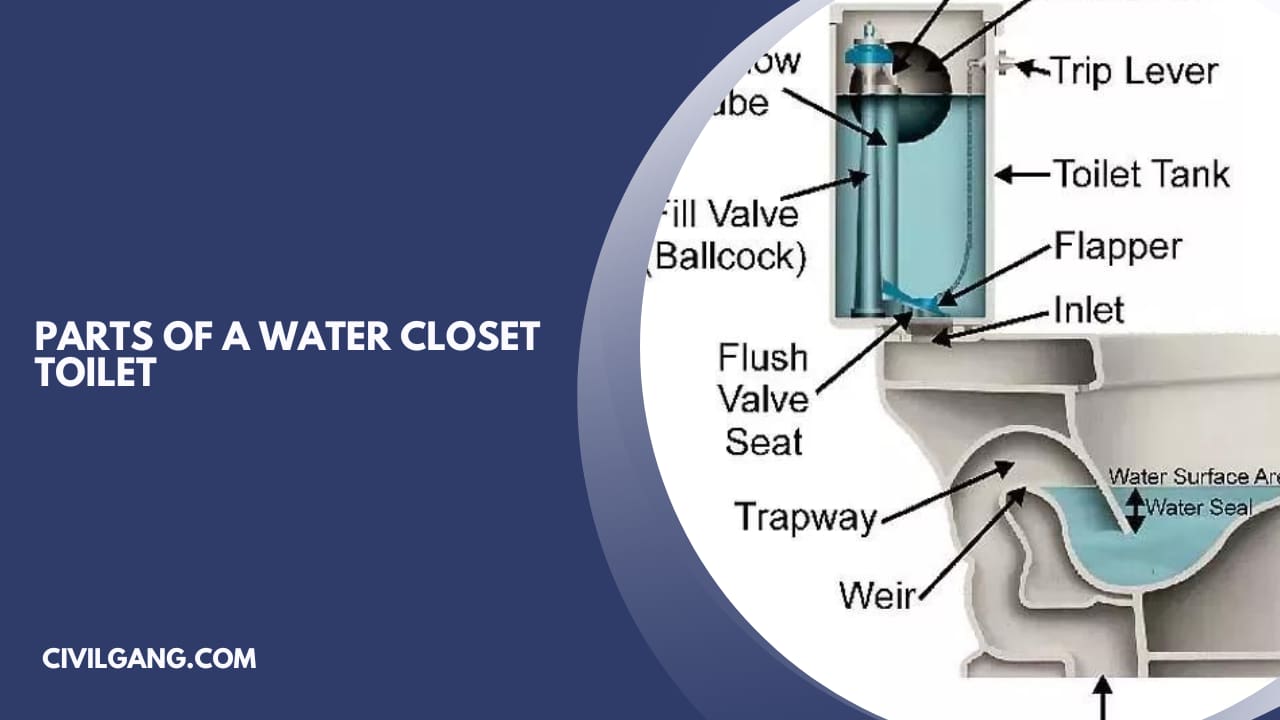 Parts of a Water Closet Toilet