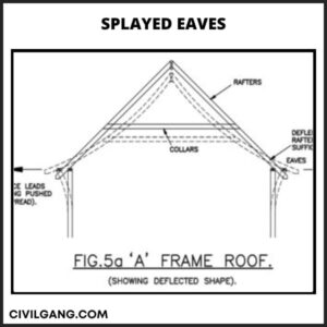 Splayed Eaves