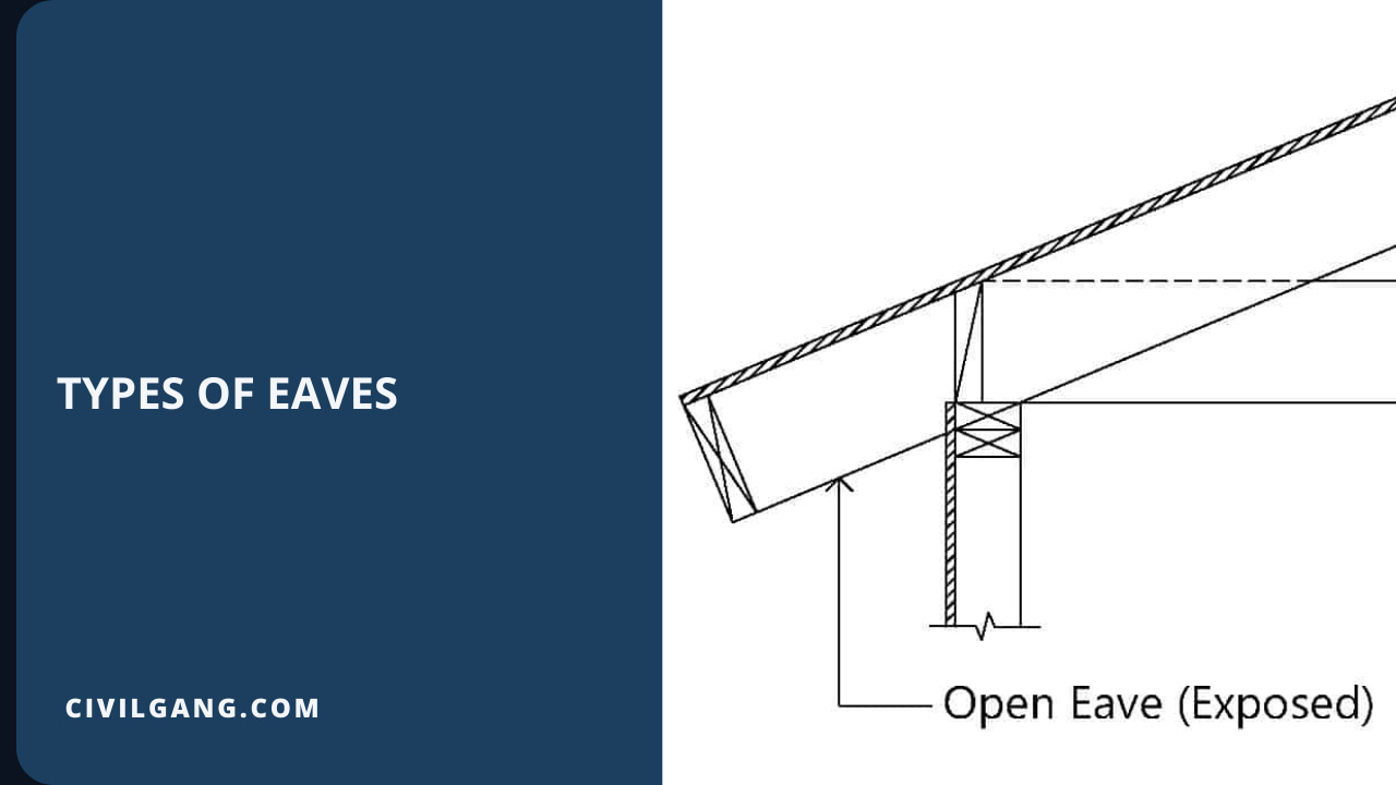 Types of Eaves