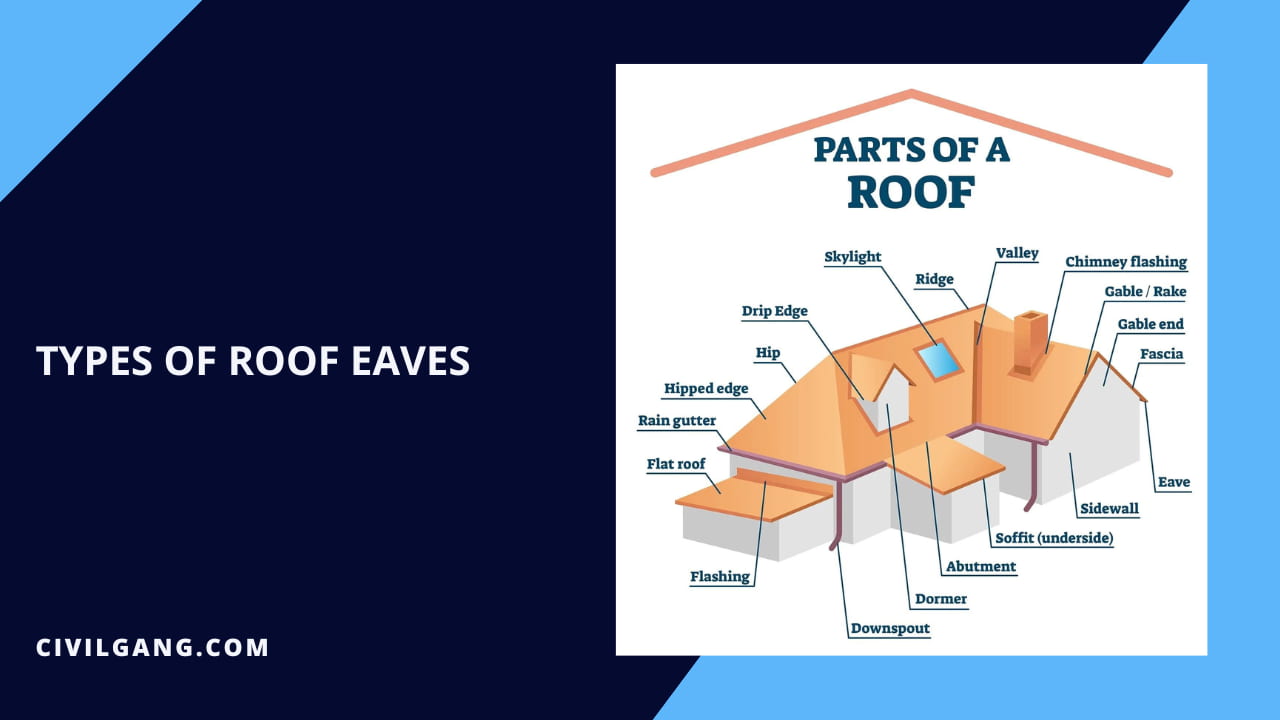 Understanding the Essential Components and Types of Roof Eaves